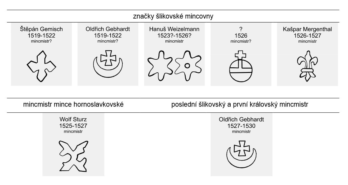 Značky mincmistrů 1